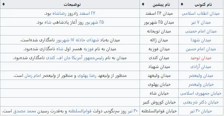 میادین