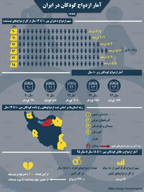 کودک-همسری۲