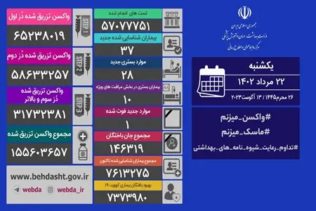 22 -مرداد