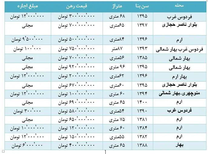 اجاره-خانه7-6