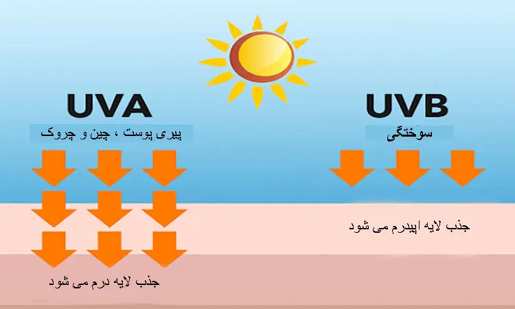 اشعه