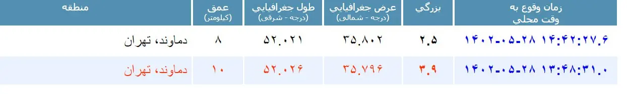 جدول-زلزله