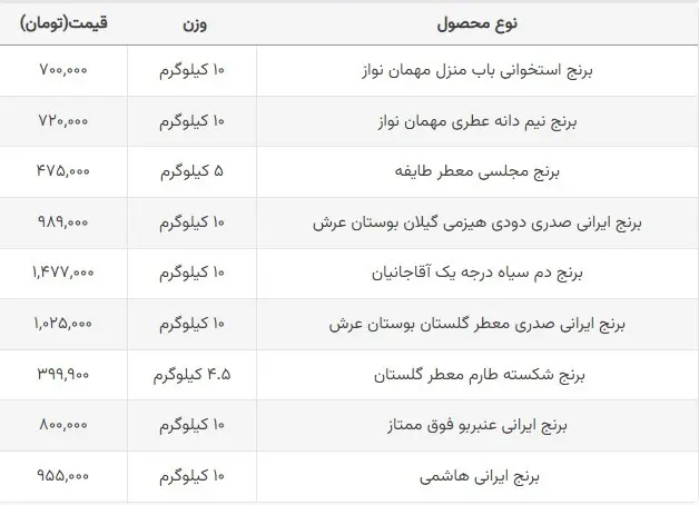 قیمت-برنج
