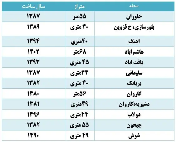 قیمت مسکن10مرداد