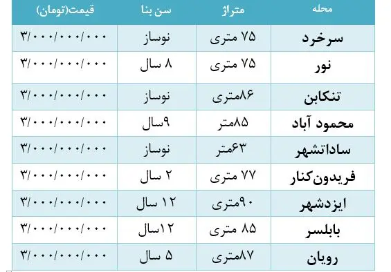 مازندران