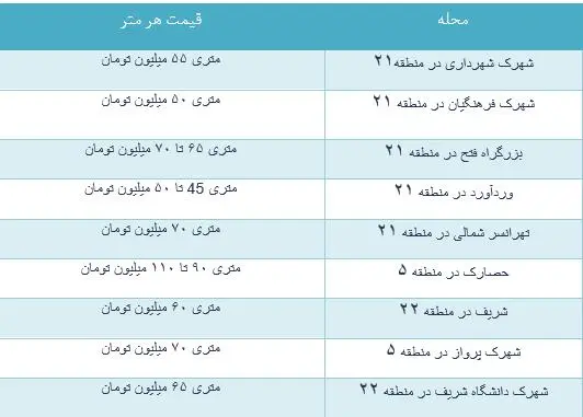 مسکن