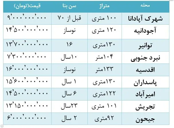 مسکن -تهران