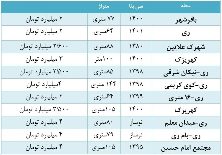 مسکن28