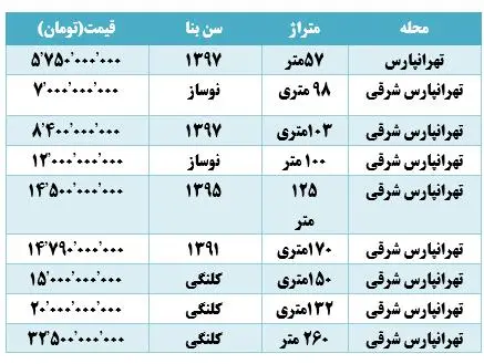مسکن تهرانپارس