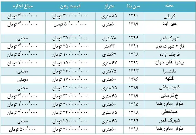 ورامین