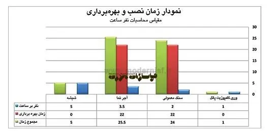 کامپوزیت۲