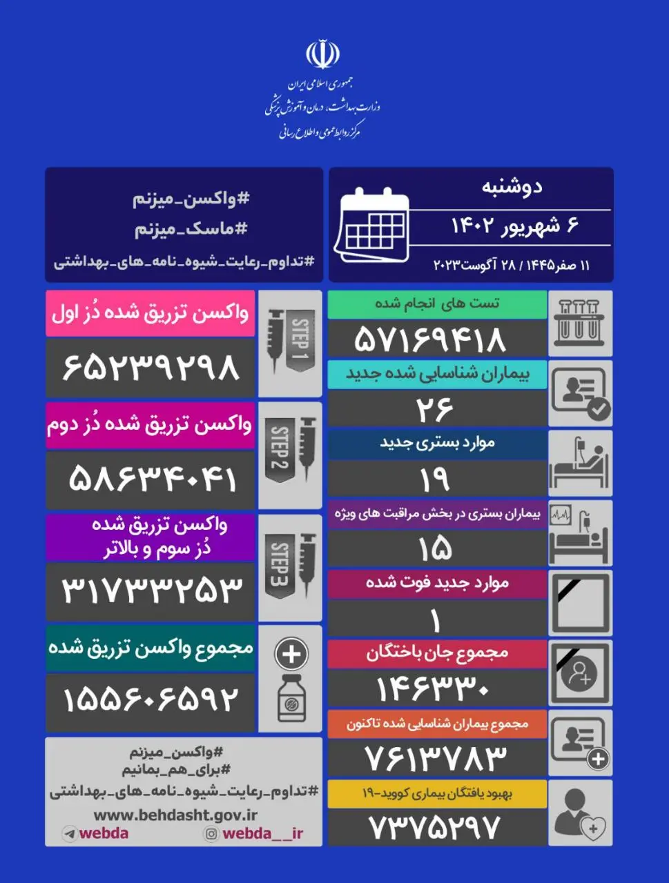 کرونا---