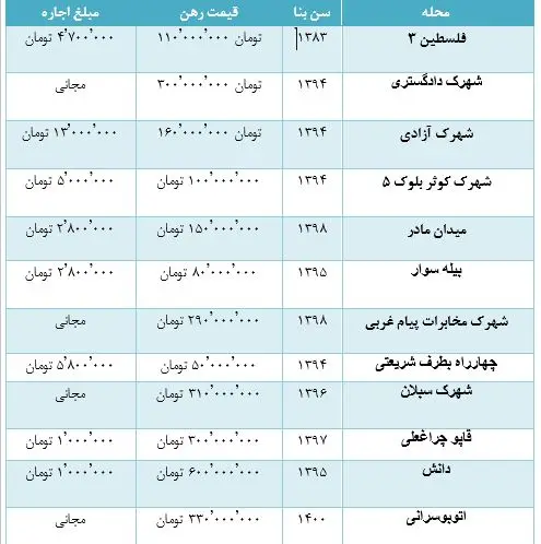 اردبیل