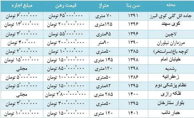 تبریز