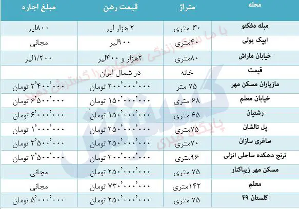 ترکیه