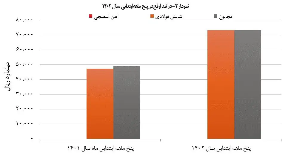 تولید-ارفع1