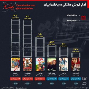 فروش-سینما