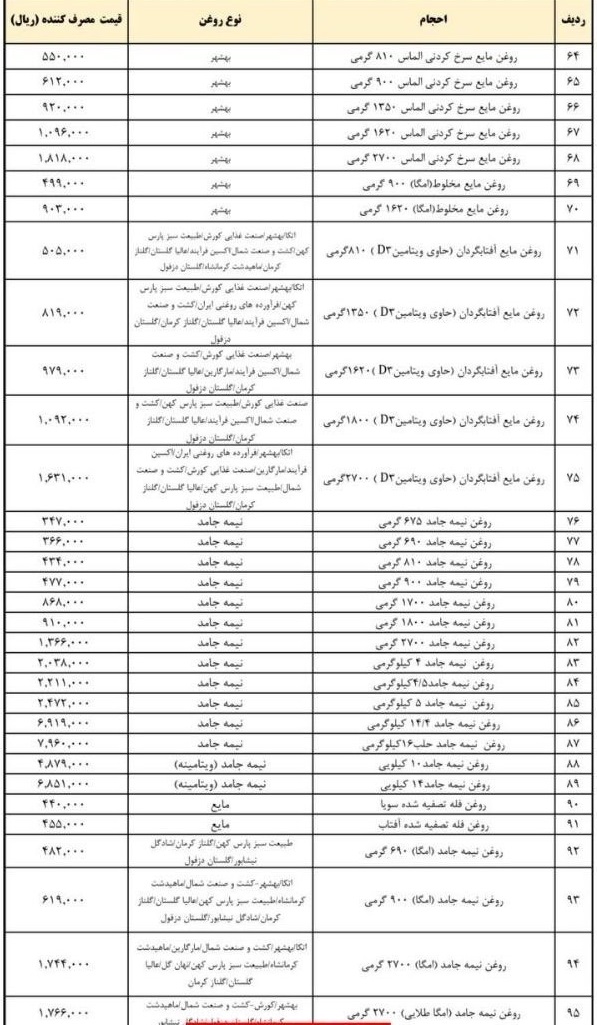 قیمت+جدید+روغن+نباتی+1402 (2)