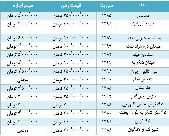 مسکن-همدان