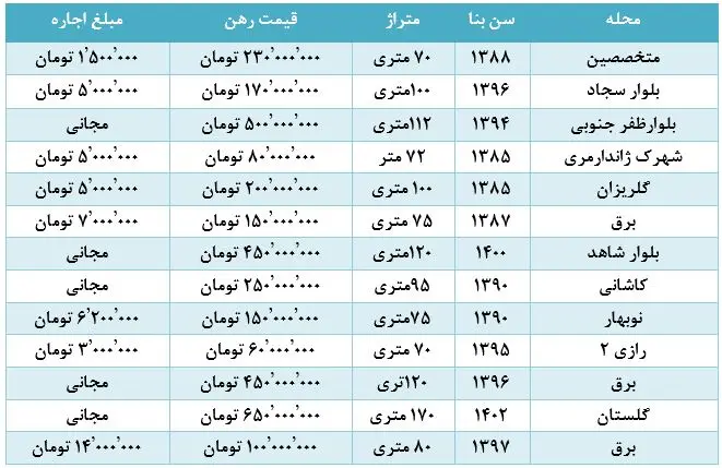 کرمانشاه