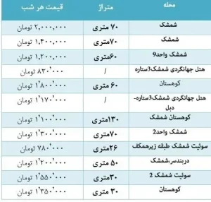قیمت اقامتگاه کوهستانی در شمشک+جدول