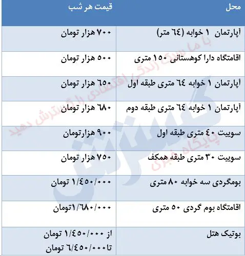 ابیانه