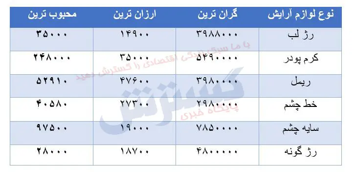 جدول-لوازم آرایش