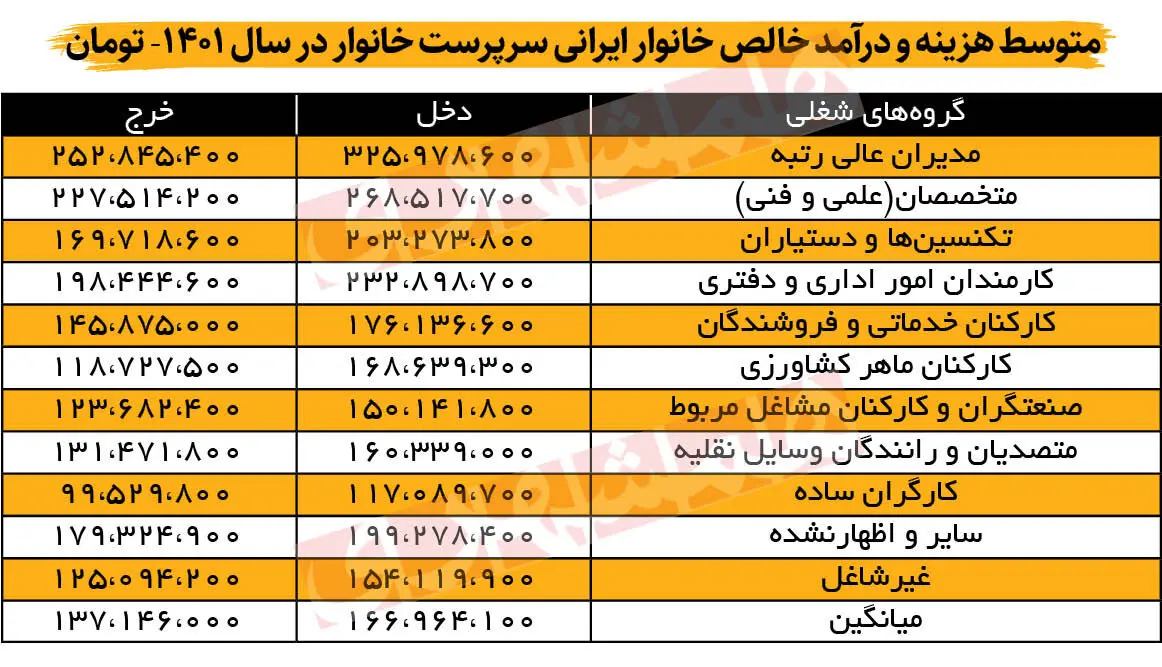 جدول-هزینه