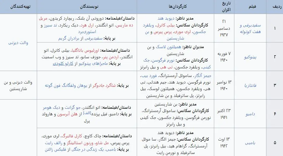 دیزنی