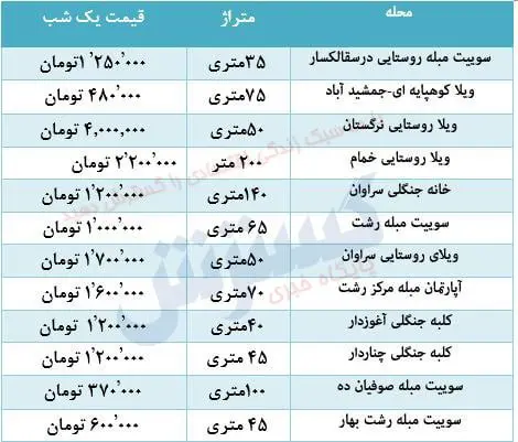 رشت-یک