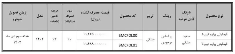 فید