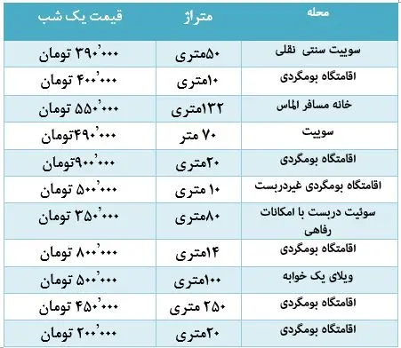 نایین