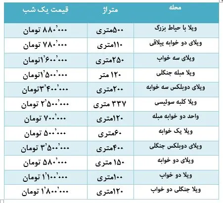 کلاردشت