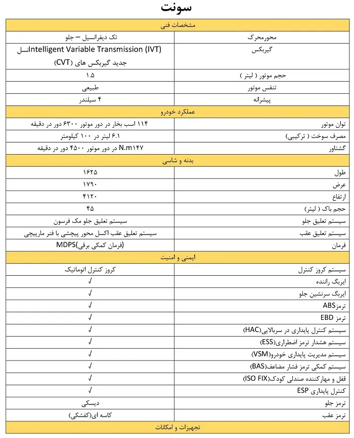 کیا سونت