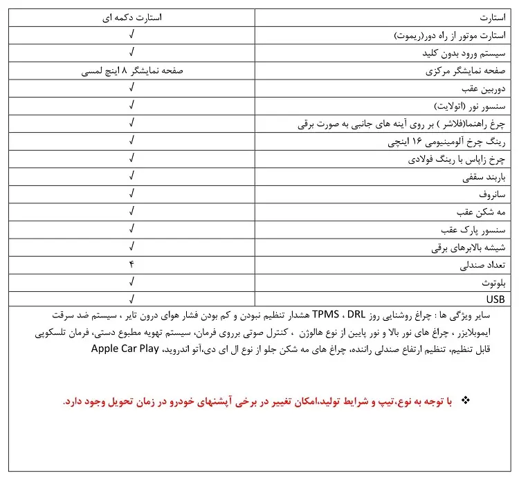 کیا سونت1
