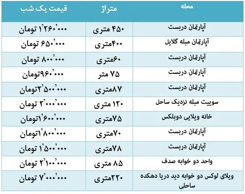 کیش