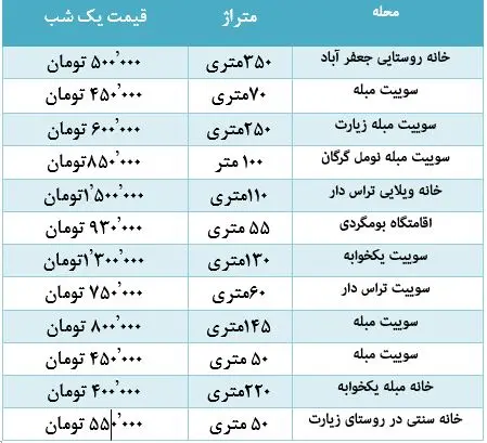 گرگان