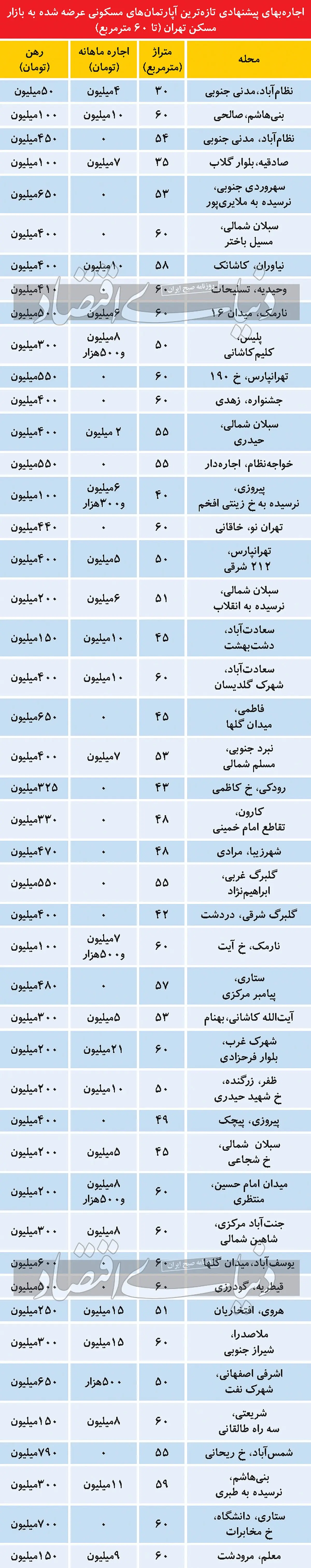 اجاره-بها