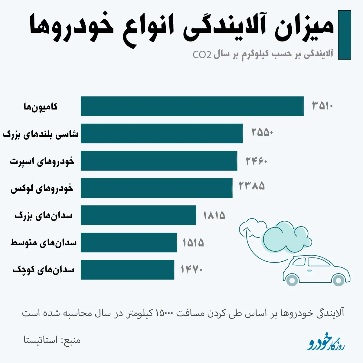اینفو-آلایندگی۱