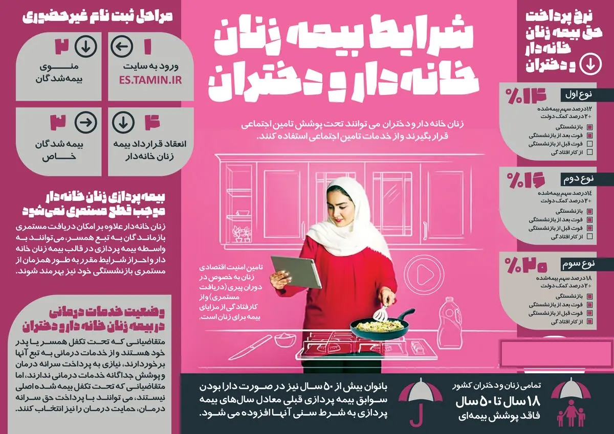 بوروش