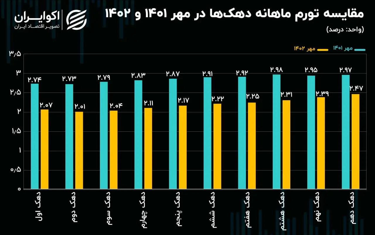 تورم مهر ماه