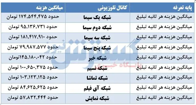 جدول-تبلیغات صدا وسیما