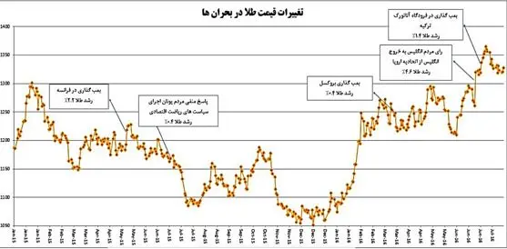 جدول-یادداشت۳