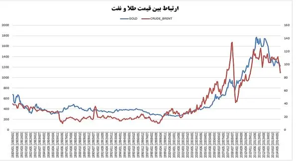 جدول-یادداشت۶
