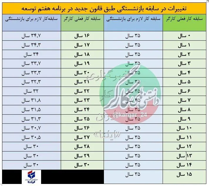 جدول بازنشستگان