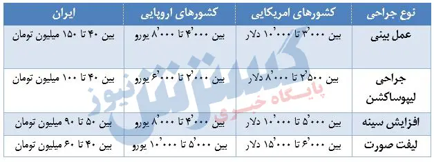 جراحی-زیبایی