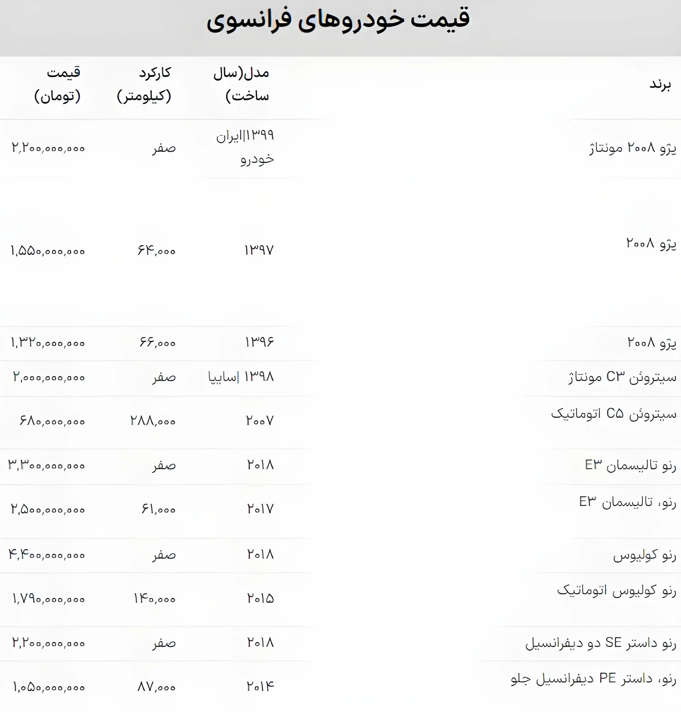 خودرو-۲۰۰۸
