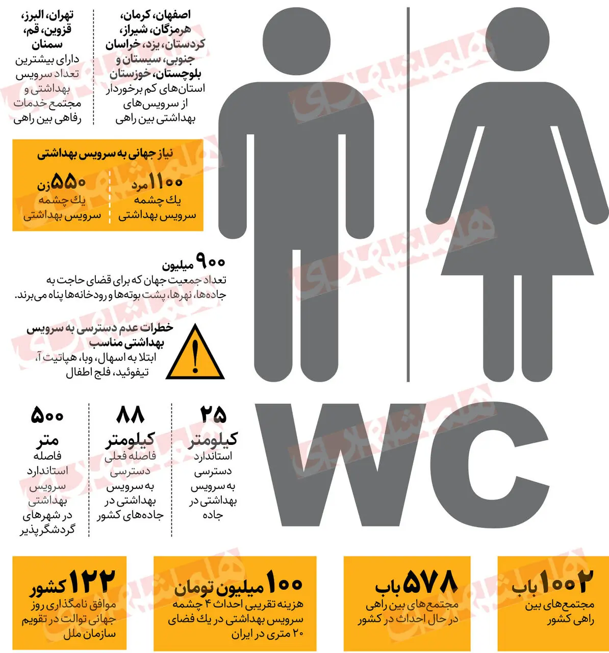 سرویس-بهداشتی