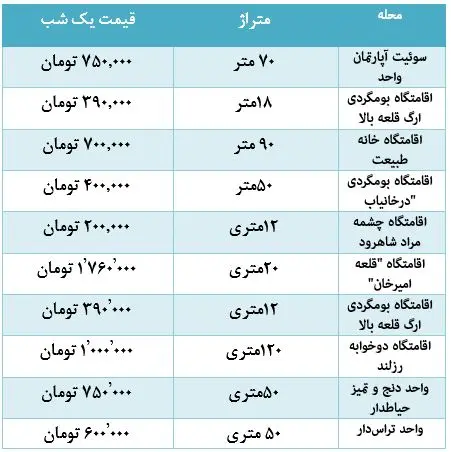 شاهرود-جدول