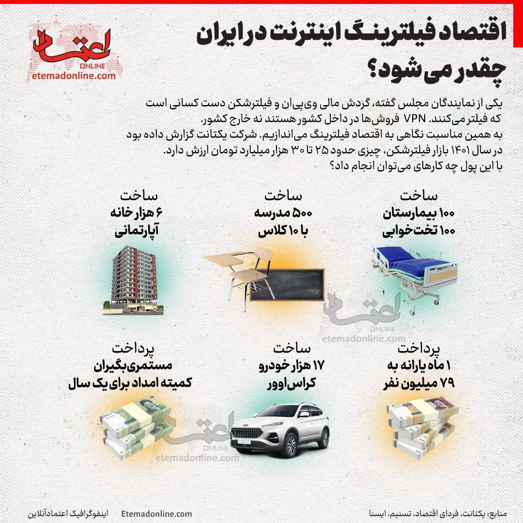 فیلترینگ